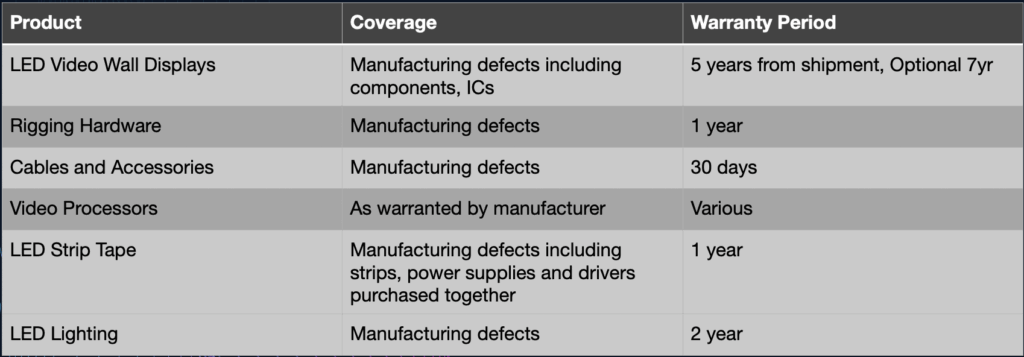 This image is the warranty terms in a table format.